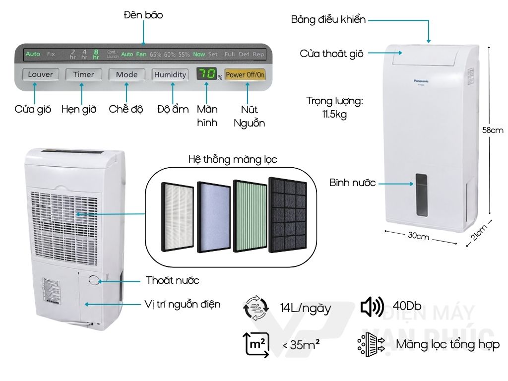 Panasonic F-YCT14V.jpg